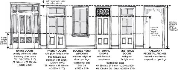 joinery
